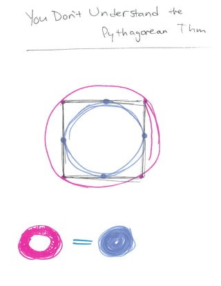 Visualizing Higher dimensions