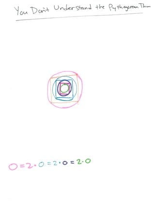 Visualizing Higher dimensions