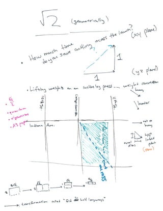 Visualizing Higher dimensions