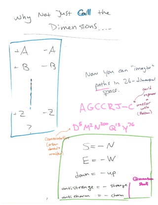 Visualizing Higher dimensions