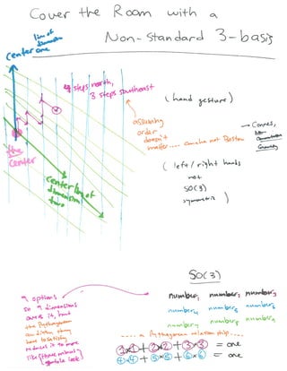 Visualizing Higher dimensions