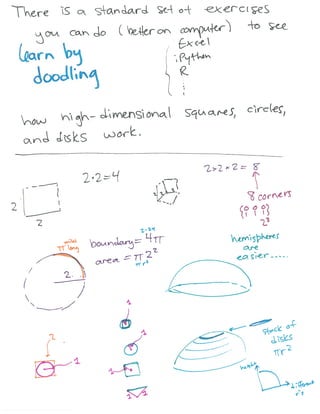 Visualizing Higher dimensions