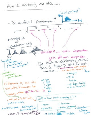 Visualizing Higher dimensions