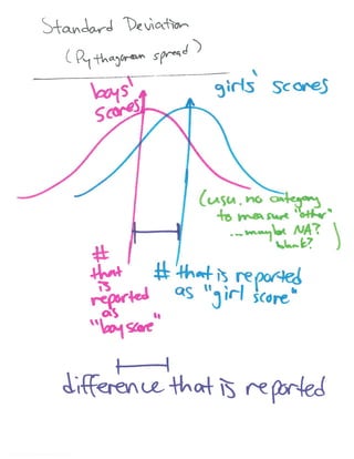 Visualizing Higher dimensions