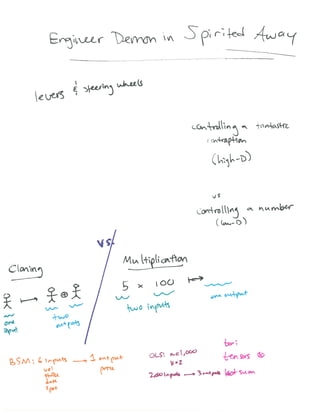 Visualizing Higher dimensions