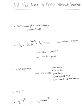 Visualizing Higher dimensions