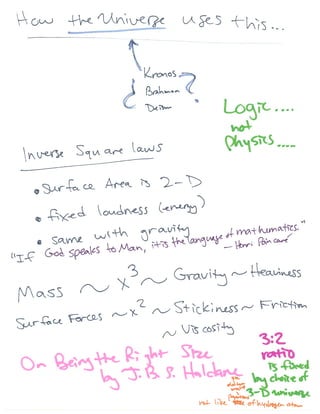 Visualizing Higher dimensions
