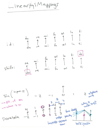Visualizing Higher dimensions