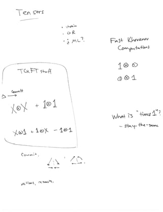 Visualizing Higher dimensions