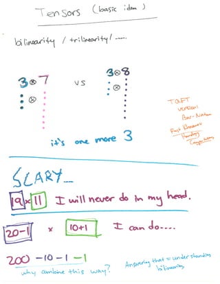 Visualizing Higher dimensions