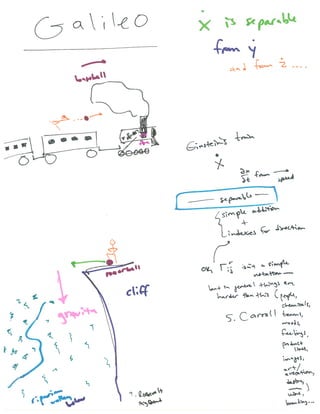 Visualizing Higher dimensions