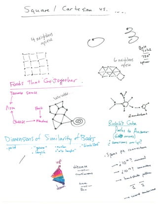 Visualizing Higher dimensions