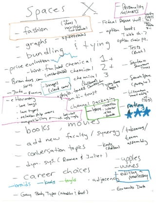 Visualizing Higher dimensions