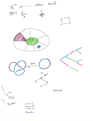 Visualizing Higher dimensions