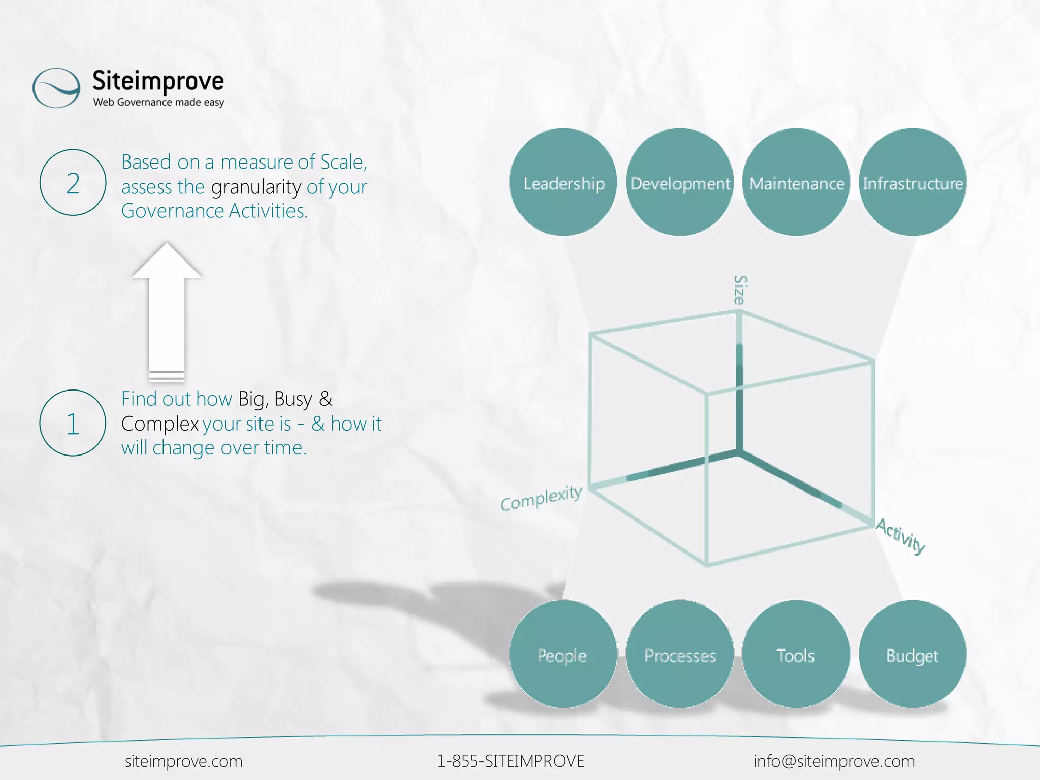 siteimprove.com 1-855-SITEIMPROVE info@siteimprove.com
Based on a measure of Scale,
assess the granularity of your
Governance Activities.
2
Find out how Big, Busy &
Complex your site is - & how it
will change over time.
1
 