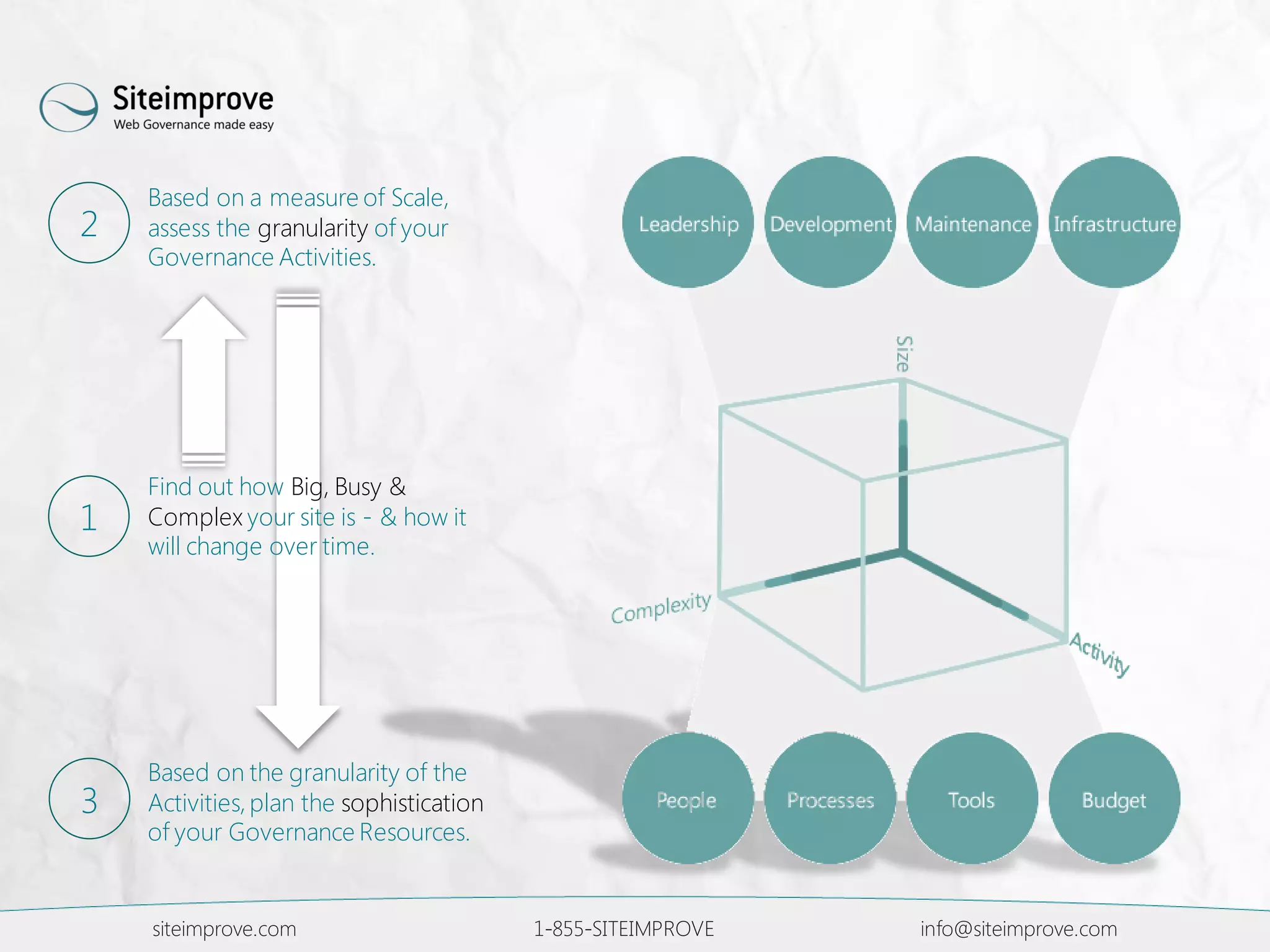 siteimprove.com 1-855-SITEIMPROVE info@siteimprove.com
Based on a measure of Scale,
assess the granularity of your
Governance Activities.
2
Find out how Big, Busy &
Complex your site is - & how it
will change over time.
1
Based on the granularity of the
Activities,plan the sophistication
of your Governance Resources.
3
 