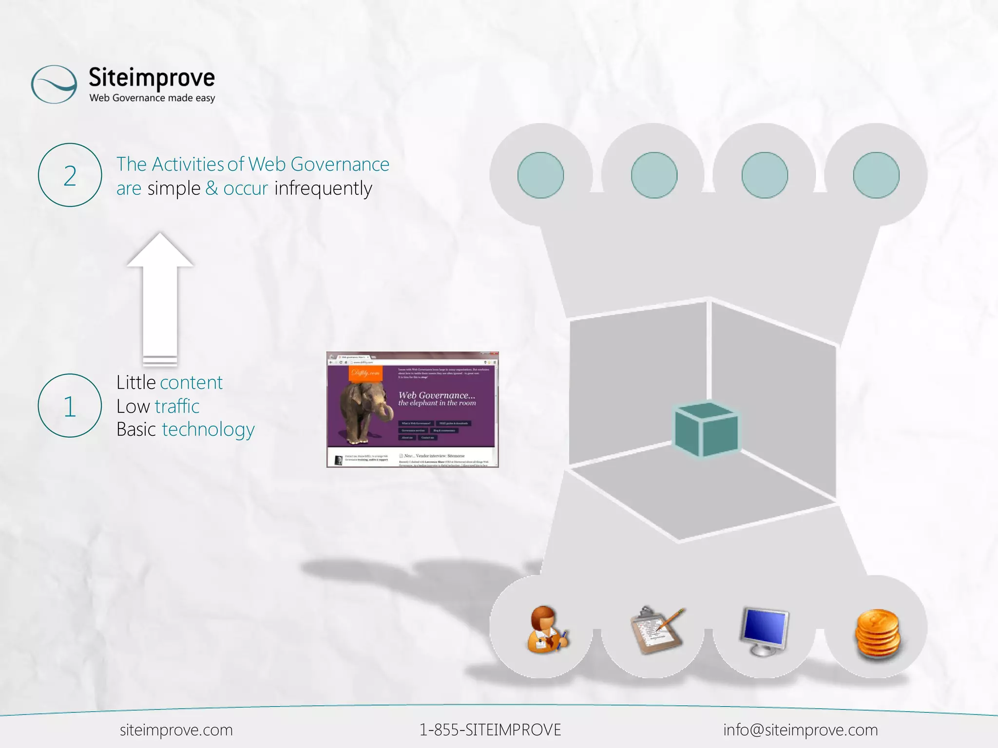 siteimprove.com 1-855-SITEIMPROVE info@siteimprove.com
The Activitiesof Web Governance
are simple & occur infrequently2
Little content
Low traffic
Basic technology
1
 