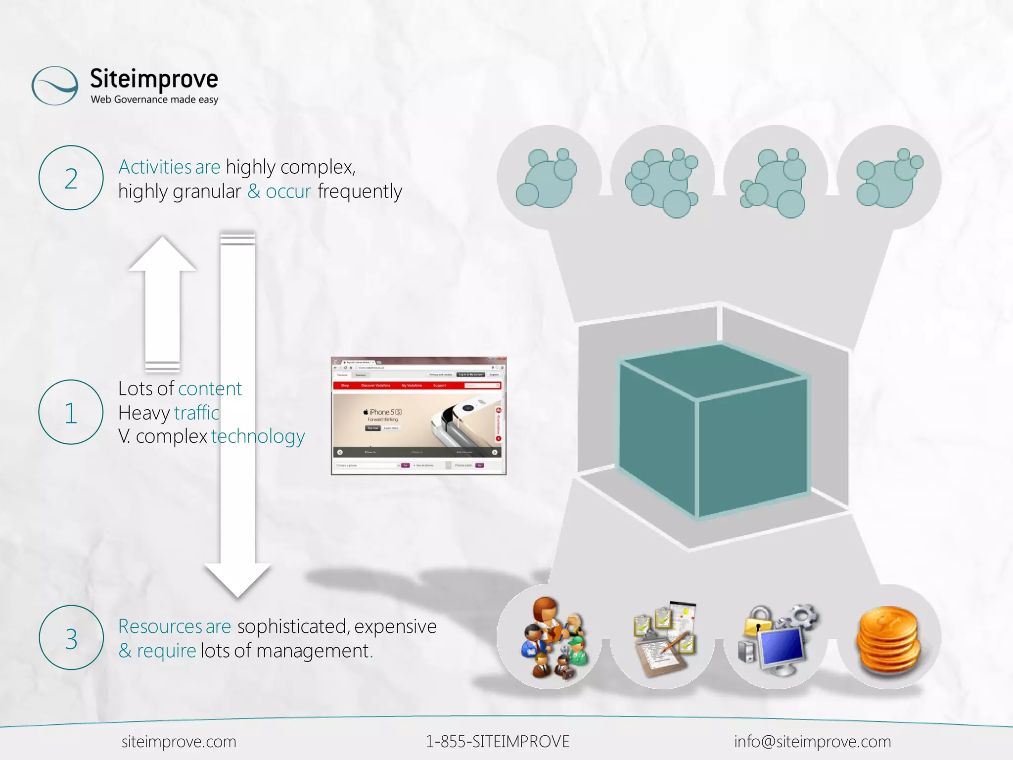 siteimprove.com 1-855-SITEIMPROVE info@siteimprove.com
Activitiesare highly complex,
highly granular & occur frequently2
Lots of content
Heavy traffic
V. complex technology
1
Resourcesare sophisticated,expensive
& require lots of management.3
 