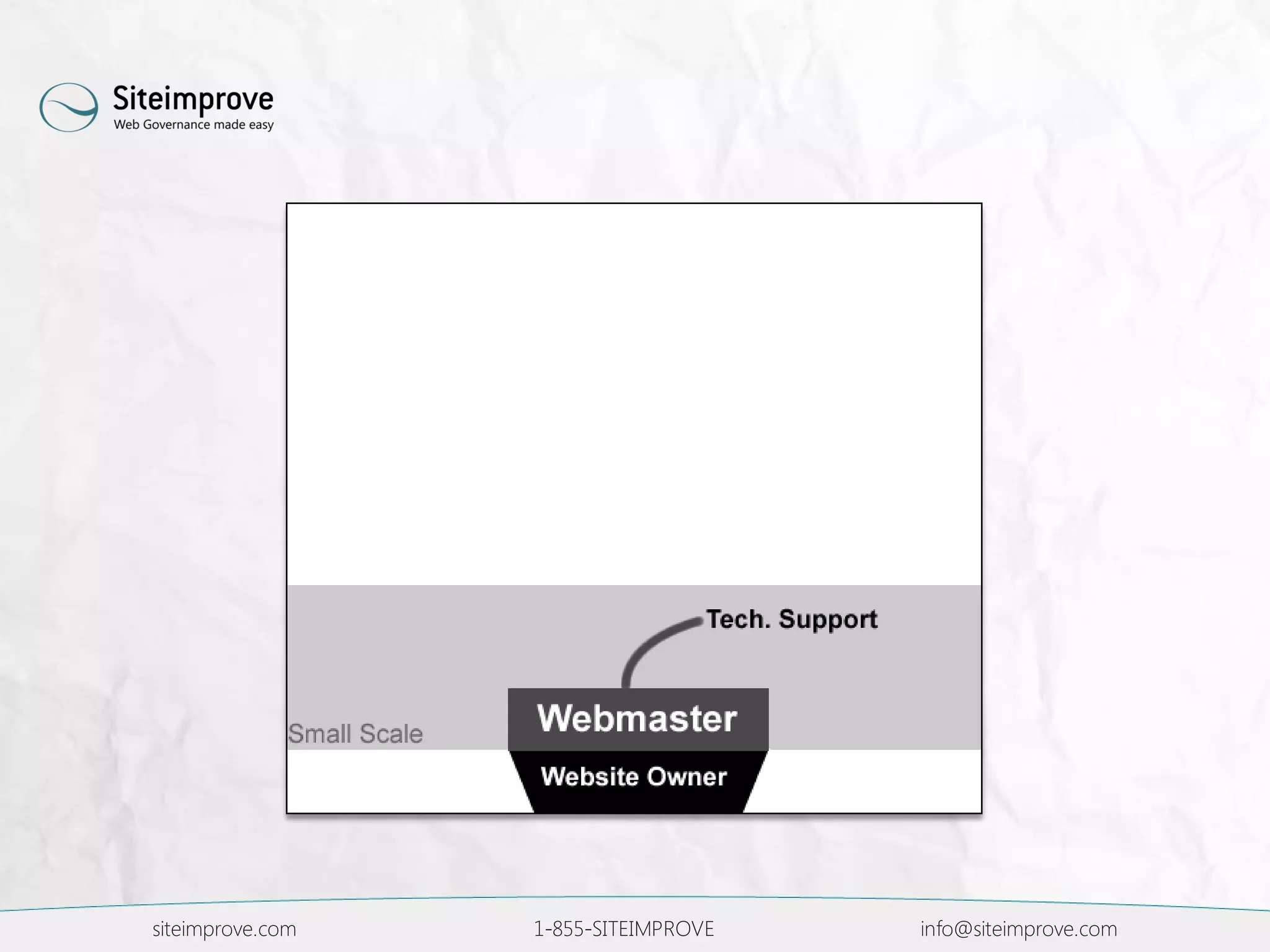 siteimprove.com 1-855-SITEIMPROVE info@siteimprove.com
 