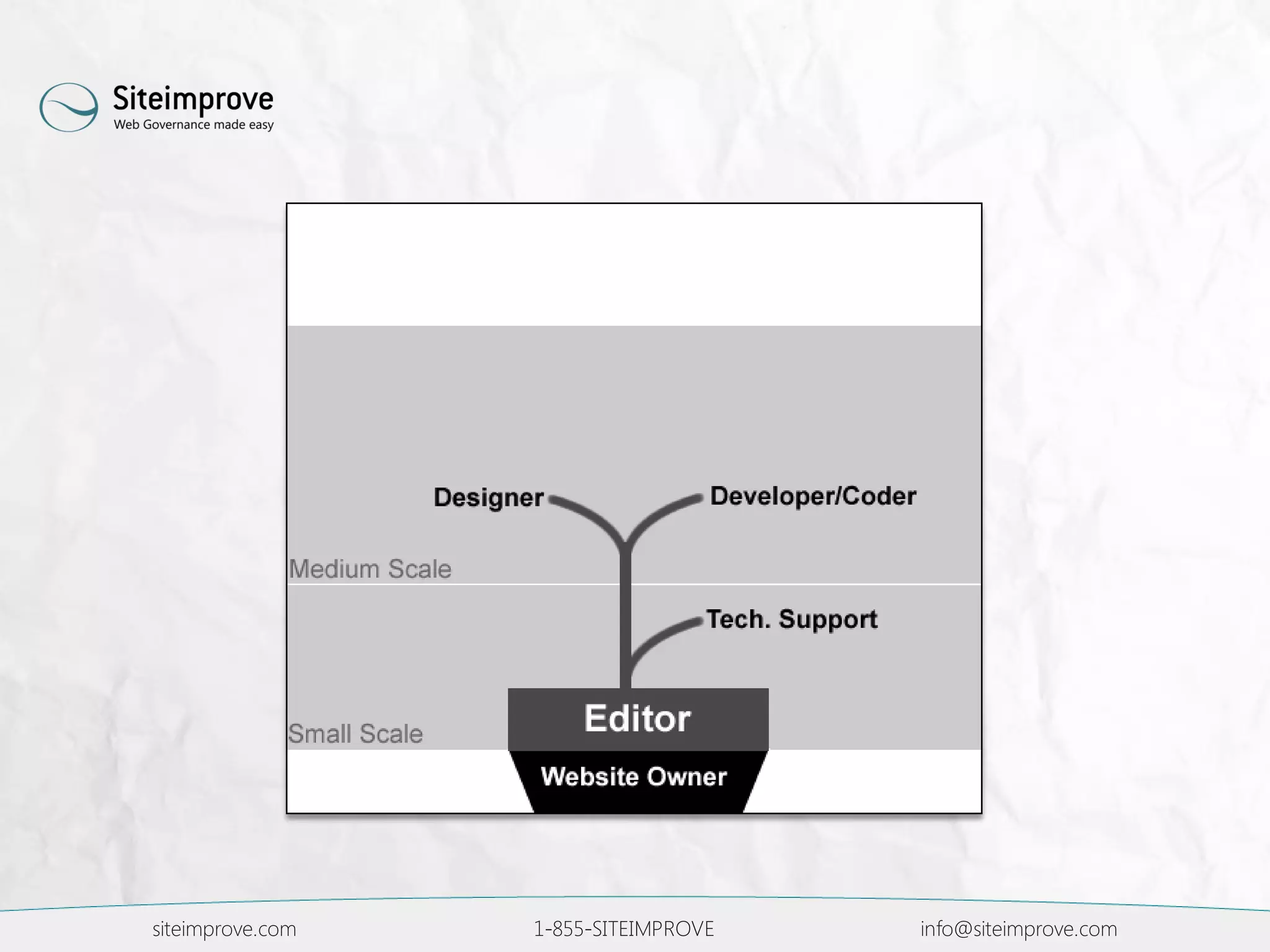 siteimprove.com 1-855-SITEIMPROVE info@siteimprove.com
 