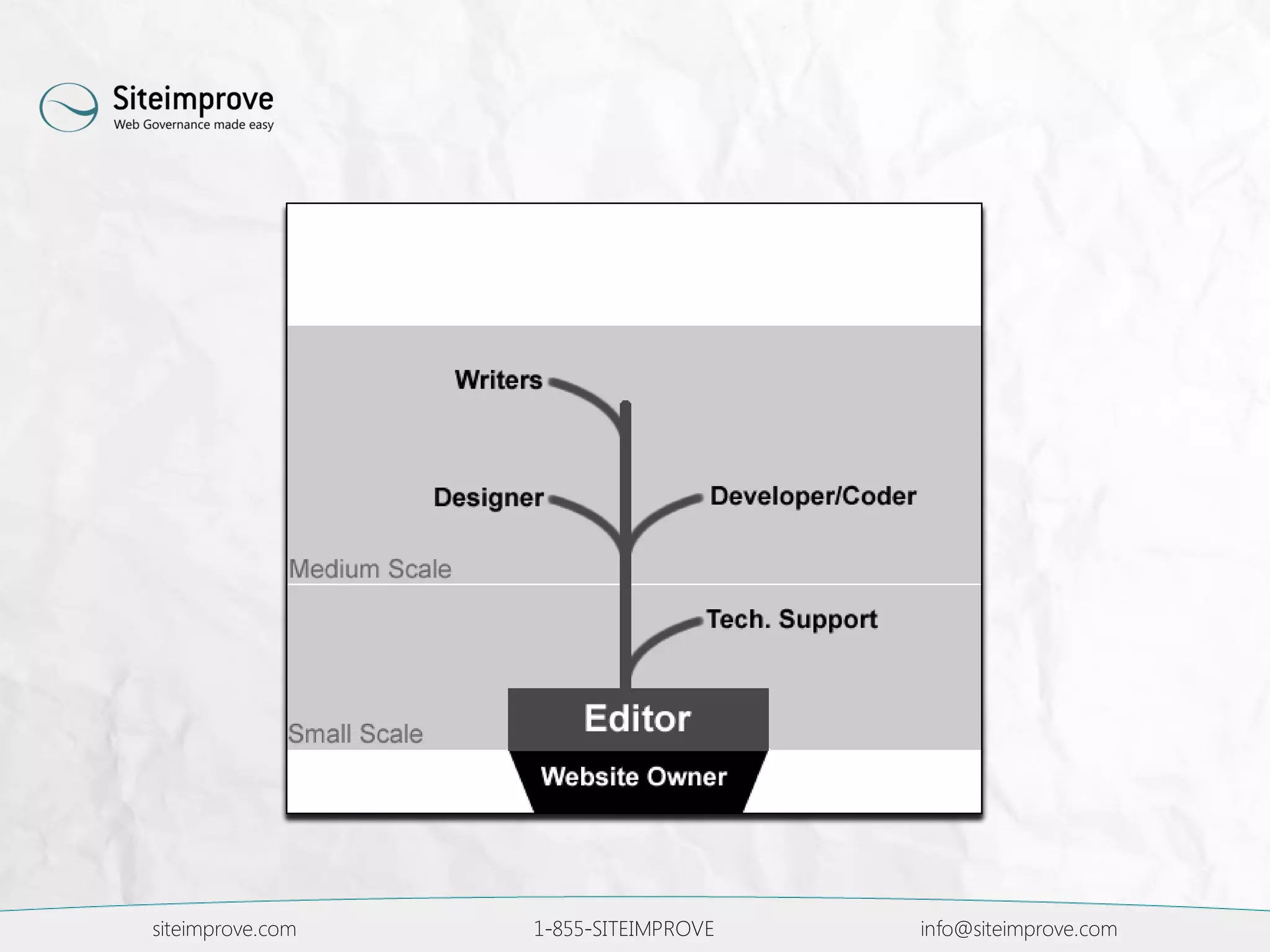 siteimprove.com 1-855-SITEIMPROVE info@siteimprove.com
 