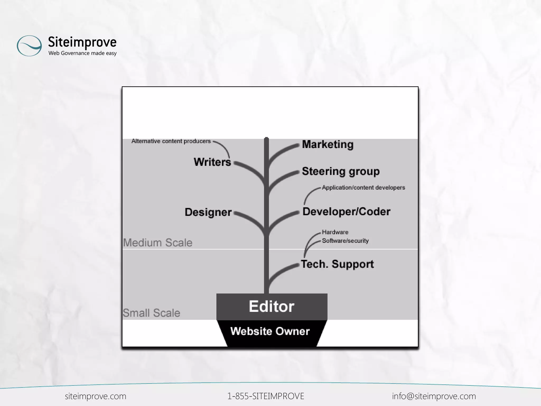 siteimprove.com 1-855-SITEIMPROVE info@siteimprove.com
 