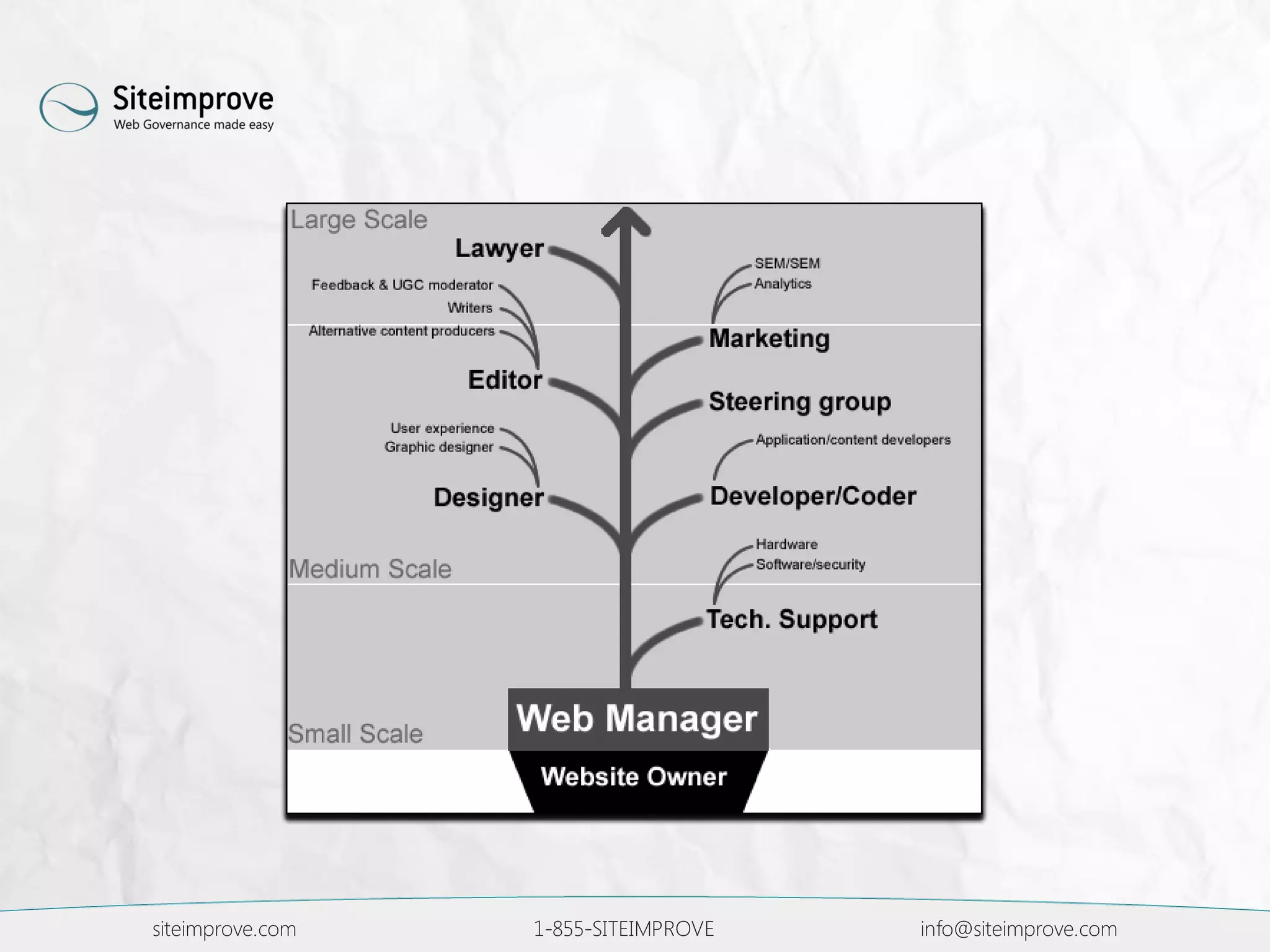 siteimprove.com 1-855-SITEIMPROVE info@siteimprove.com
 