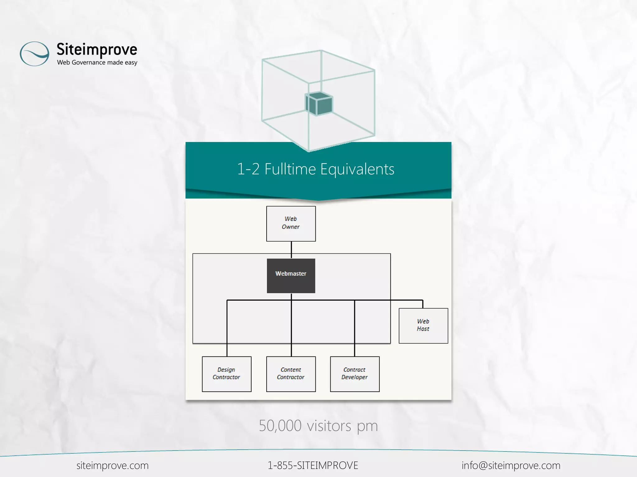 siteimprove.com 1-855-SITEIMPROVE info@siteimprove.com
1-2 Fulltime Equivalents
50,000 visitors pm
 