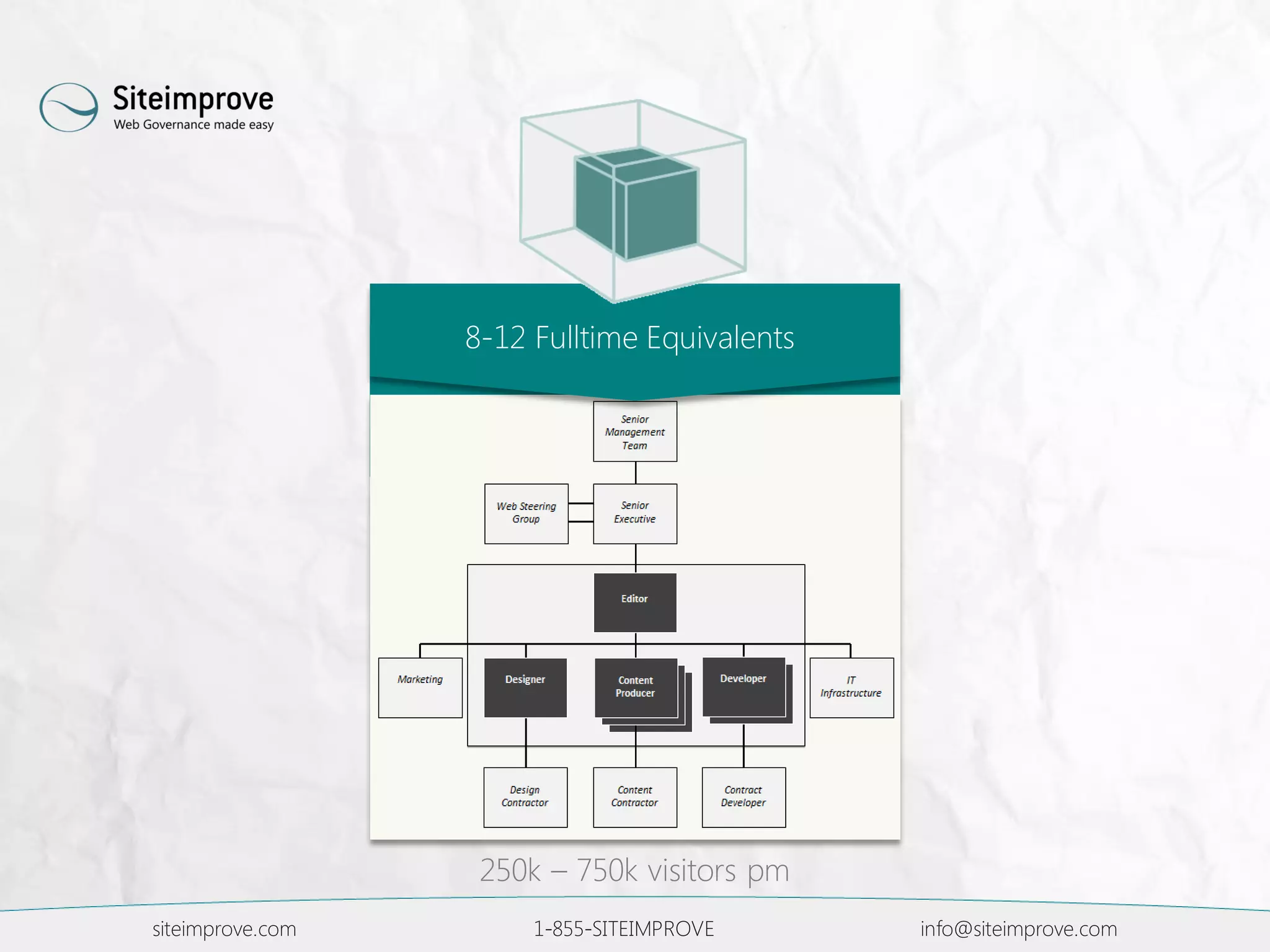 siteimprove.com 1-855-SITEIMPROVE info@siteimprove.com
8-12 Fulltime Equivalents
250k – 750k visitors pm
 