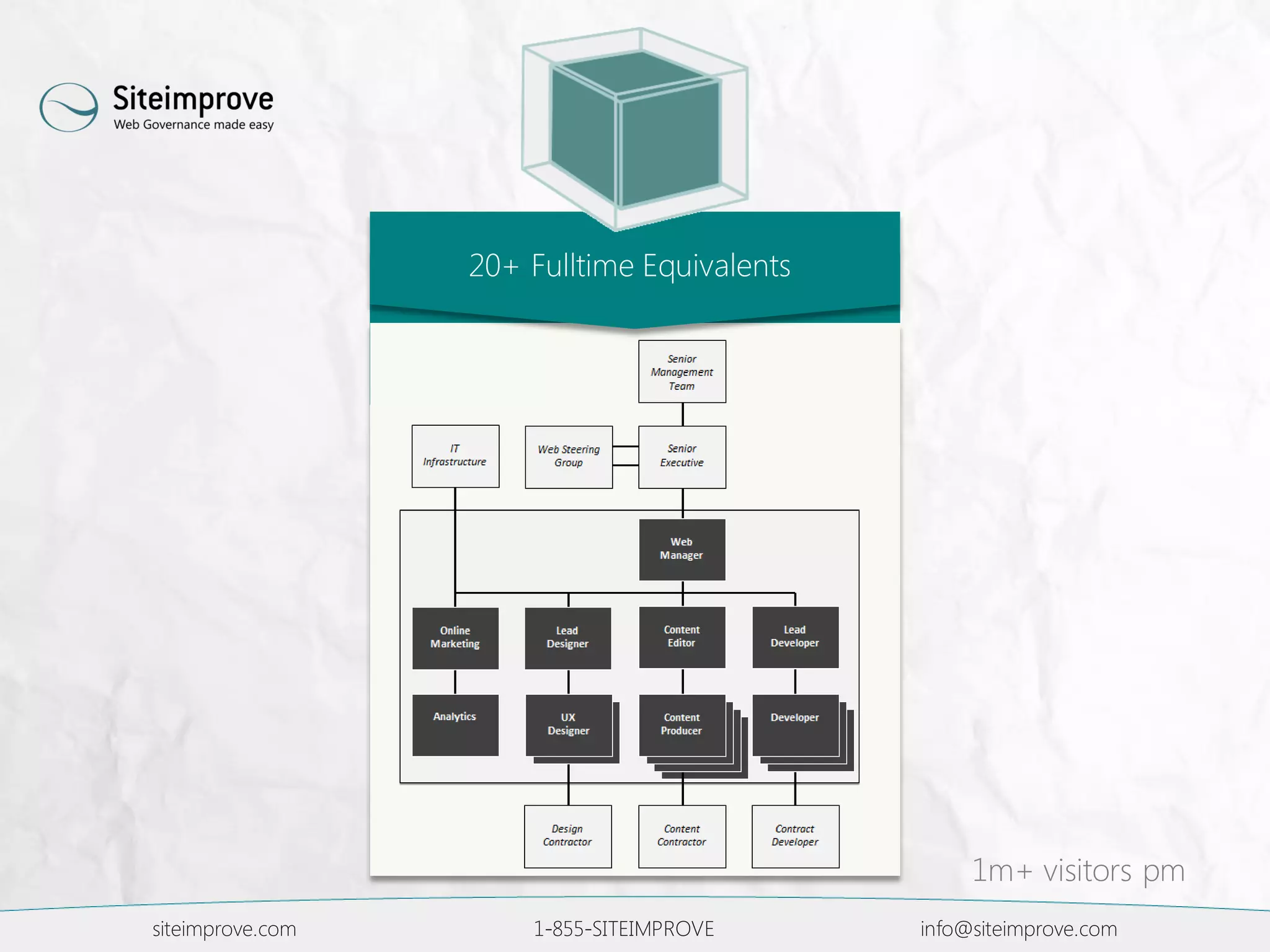 20+ Fulltime Equivalents
siteimprove.com 1-855-SITEIMPROVE info@siteimprove.com
1m+ visitors pm
 