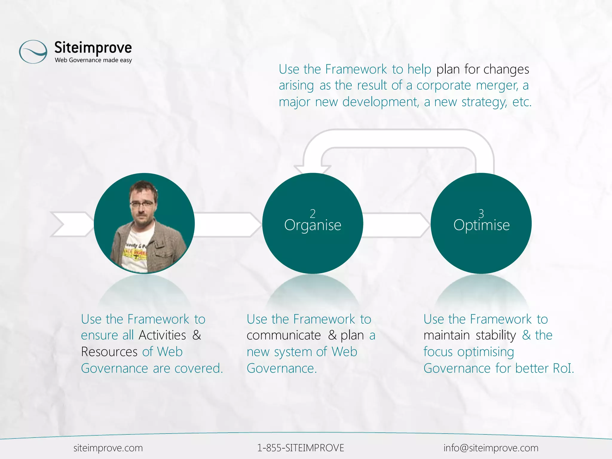 Use the Framework to
maintain stability & the
focus optimising
Governance for better RoI.
Use the Framework to
communicate & plan a
new system of Web
Governance.
siteimprove.com 1-855-SITEIMPROVE info@siteimprove.com
Use the Framework to
ensure all Activities &
Resources of Web
Governance are covered.
Use the Framework to help plan for changes
arising as the result of a corporate merger, a
major new development, a new strategy, etc.
Optimise
3
Organise
2
 