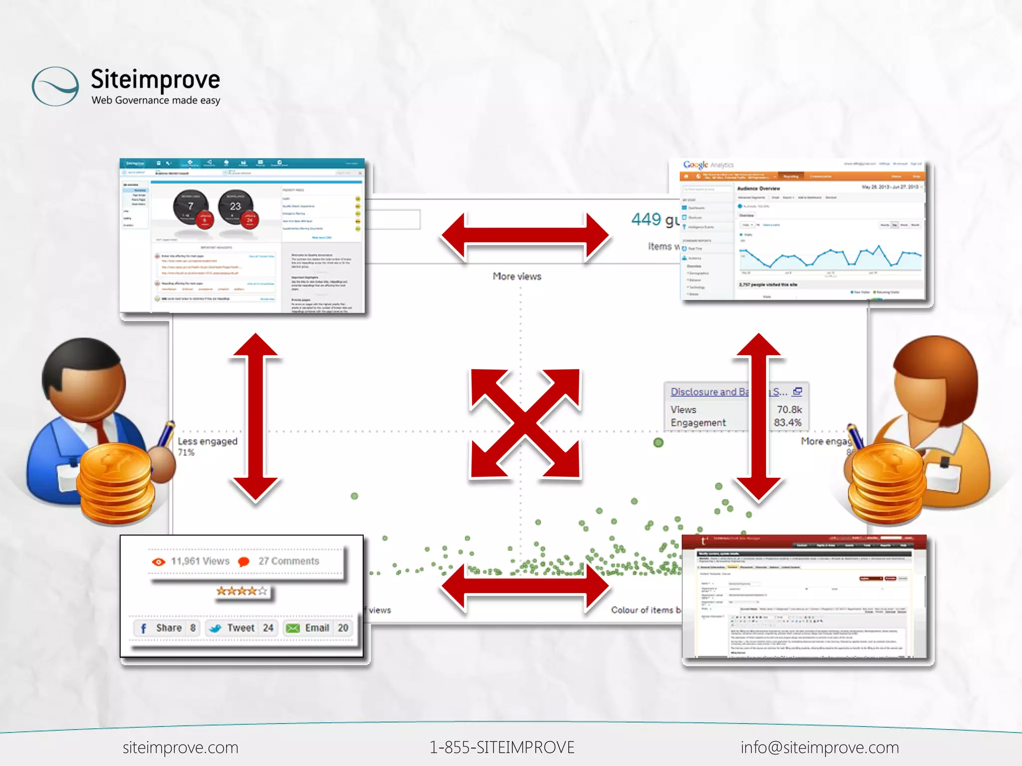 siteimprove.com 1-855-SITEIMPROVE info@siteimprove.com
 