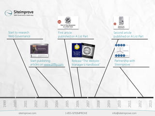 Partnership with
Siteimprove
Start to research
Web Governance
First article
published on A List Part
2013
2012
2011
2010
2009
2008
2007
2006
2005
2004
2003
2002
2001
2000
1999
Start publishing
articles on www.diffily.com
Release “The Website
Manager’s Handbook”
Second article
published on A List Part
siteimprove.com 1-855-SITEIMPROVE info@siteimprove.com
 