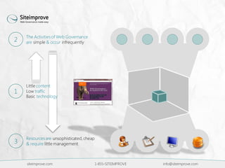 siteimprove.com 1-855-SITEIMPROVE info@siteimprove.com
The Activitiesof Web Governance
are simple & occur infrequently2
Little content
Low traffic
Basic technology
1
Resourcesare unsophisticated,cheap
& require little management.3
 