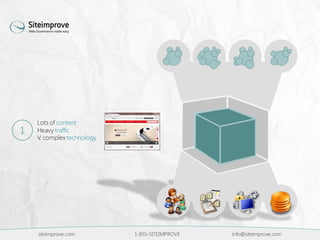 siteimprove.com 1-855-SITEIMPROVE info@siteimprove.com
Lots of content
Heavy traffic
V. complex technology
1
 