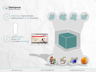 siteimprove.com 1-855-SITEIMPROVE info@siteimprove.com
Activitiesare highly complex,
highly granular & occur frequently2
Lots of content
Heavy traffic
V. complex technology
1
 
