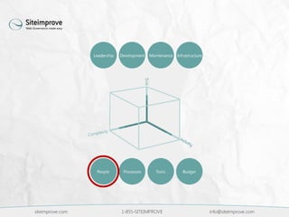 siteimprove.com 1-855-SITEIMPROVE info@siteimprove.com
 