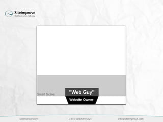 siteimprove.com 1-855-SITEIMPROVE info@siteimprove.com
 