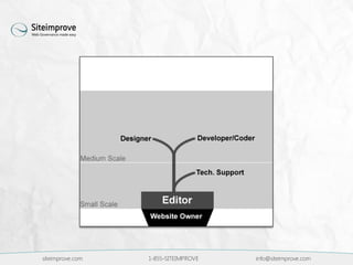 siteimprove.com 1-855-SITEIMPROVE info@siteimprove.com
 