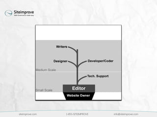 siteimprove.com 1-855-SITEIMPROVE info@siteimprove.com
 