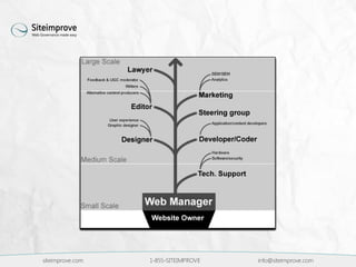 siteimprove.com 1-855-SITEIMPROVE info@siteimprove.com
 