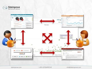 siteimprove.com 1-855-SITEIMPROVE info@siteimprove.com
 
