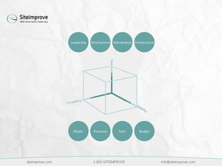 siteimprove.com 1-855-SITEIMPROVE info@siteimprove.com
 