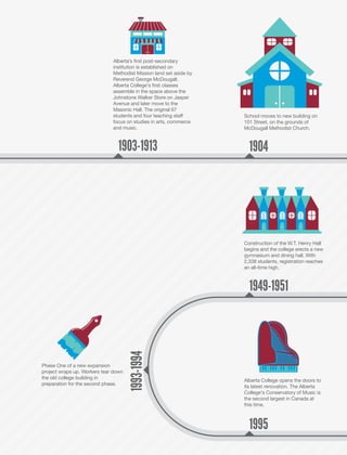 Brochure Inspiration Gallery: Higher Ed