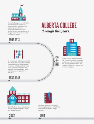 Brochure Inspiration Gallery: Higher Ed