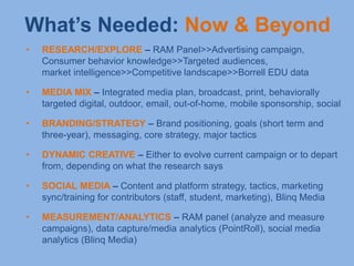What’s Needed: Now & Beyond
•   RESEARCH/EXPLORE – RAM Panel>>Advertising campaign,
    Consumer behavior knowledge>>Targeted audiences,
    market intelligence>>Competitive landscape>>Borrell EDU data

•   MEDIA MIX – Integrated media plan, broadcast, print, behaviorally
    targeted digital, outdoor, email, out-of-home, mobile sponsorship, social

•   BRANDING/STRATEGY – Brand positioning, goals (short term and
    three-year), messaging, core strategy, major tactics

•   DYNAMIC CREATIVE – Either to evolve current campaign or to depart
    from, depending on what the research says

•   SOCIAL MEDIA – Content and platform strategy, tactics, marketing
    sync/training for contributors (staff, student, marketing), Blinq Media

•   MEASUREMENT/ANALYTICS – RAM panel (analyze and measure
    campaigns), data capture/media analytics (PointRoll), social media
    analytics (Blinq Media)
 