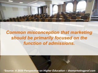 Common misconception that marketing
   should be primarily focused on the
        function of admissions.




*Source: A 2020 Perspective on Higher Education – themarketingprof.com
 