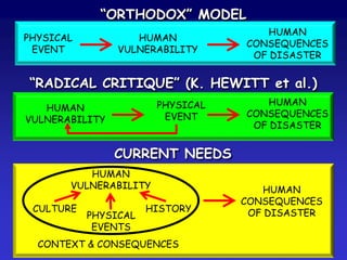 HUMAN
CONSEQUENCES
OF DISASTER
“ORTHODOX” MODEL
PHYSICAL
EVENT
HUMAN
VULNERABILITY
“RADICAL CRITIQUE” (K. HEWITT et al.)
HUMAN
CONSEQUENCES
OF DISASTER
HUMAN
VULNERABILITY
PHYSICAL
EVENT
CURRENT NEEDS
HUMAN
CONSEQUENCES
OF DISASTER
HUMAN
VULNERABILITY
CULTURE HISTORY
PHYSICAL
EVENTS
CONTEXT & CONSEQUENCES
 