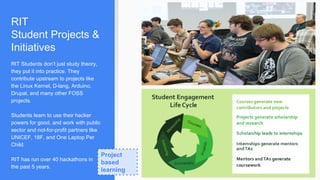 RIT
Student Projects &
Initiatives
RIT Students don’t just study theory,
they put it into practice. They
contribute upstream to projects like
the Linux Kernel, D-lang, Arduino,
Drupal, and many other FOSS
projects.
Students learn to use their hacker
powers for good, and work with public
sector and not-for-profit partners like
UNICEF, 18F, and One Laptop Per
Child.
RIT has run over 40 hackathons in
the past 5 years.
Project
based
learning
 