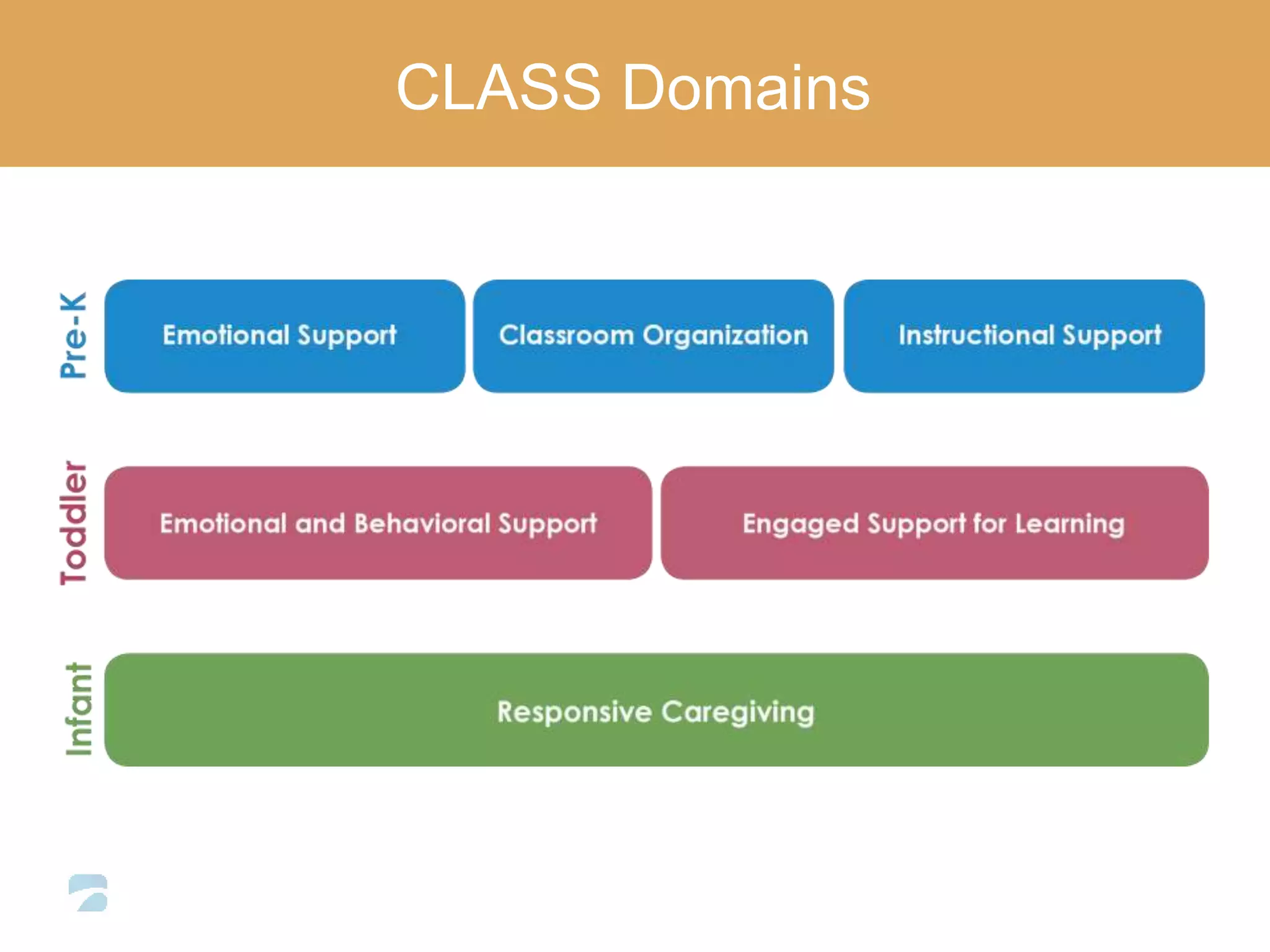 CLASS Domains
 